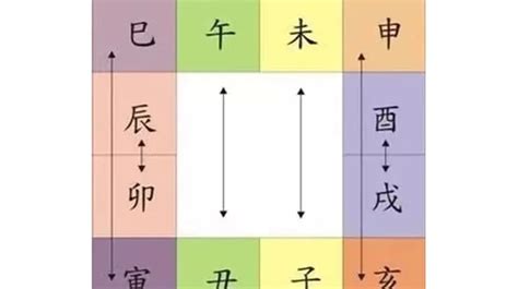 四庫 八字|八字地支四庫隱藏的秘密